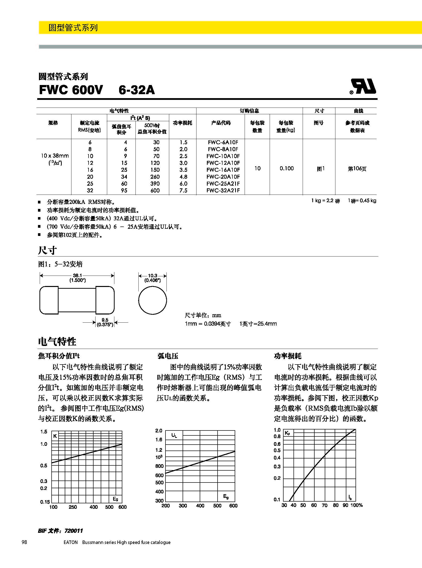 圓形管式熔斷器FWS 20*127 系列規(guī)格、尺寸.jpg