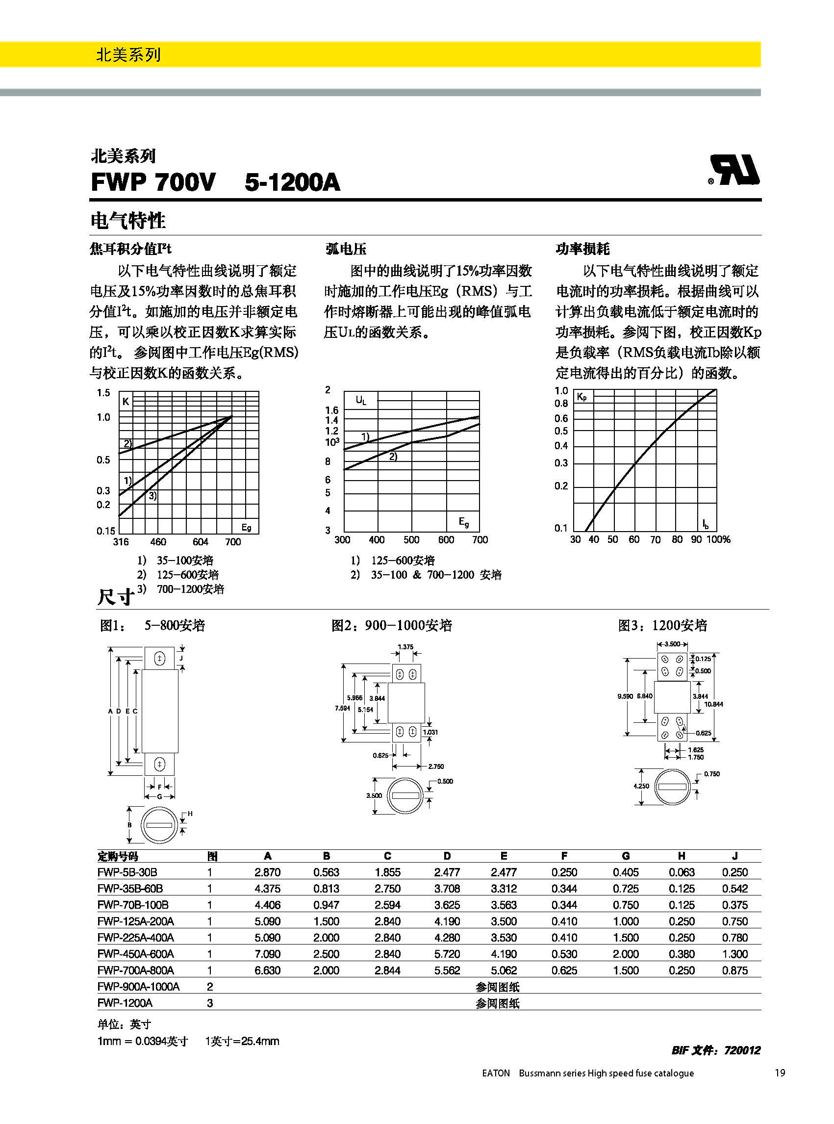 北美熔斷器系列FWP  700v規(guī)格、尺寸.jpg