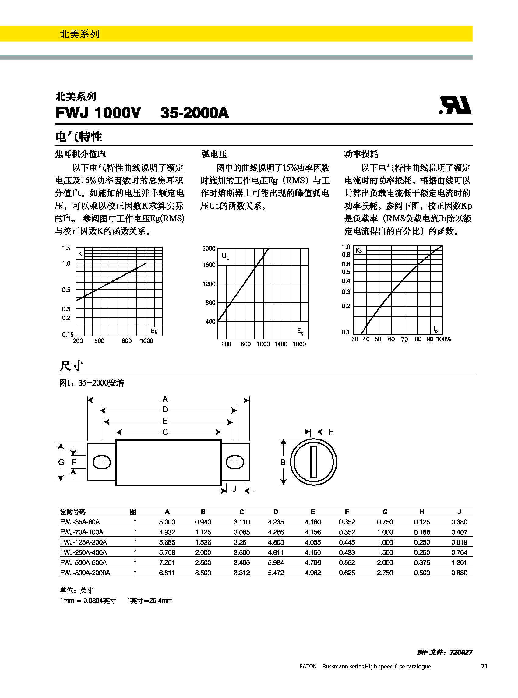 北美熔斷器系列FWJ  1000v規(guī)格、尺寸.jpg